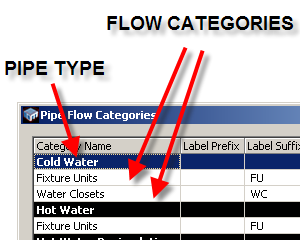 custom pipe flow categories - tyeps